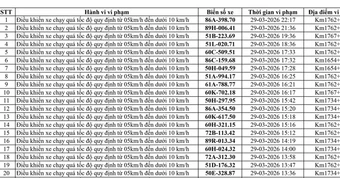 223 chủ xe chạy quá tốc độ có biển số sau nhanh chóng nộp phạt nguội theo Nghị định 168
