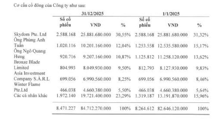 31.800 ô tô được cầm cố ở F88, ai đứng sau chuỗi cầm đồ lớn nhất Việt Nam? 31.800 ô tô được cầm cố ở F88, ai đứng sau chuỗi cầm đồ lớn nhất Việt Nam?