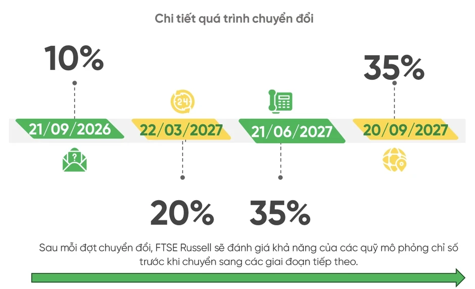 32 cổ phiếu dự báo hút dòng tiền tỷ USD sau khi thị trường nâng hạng