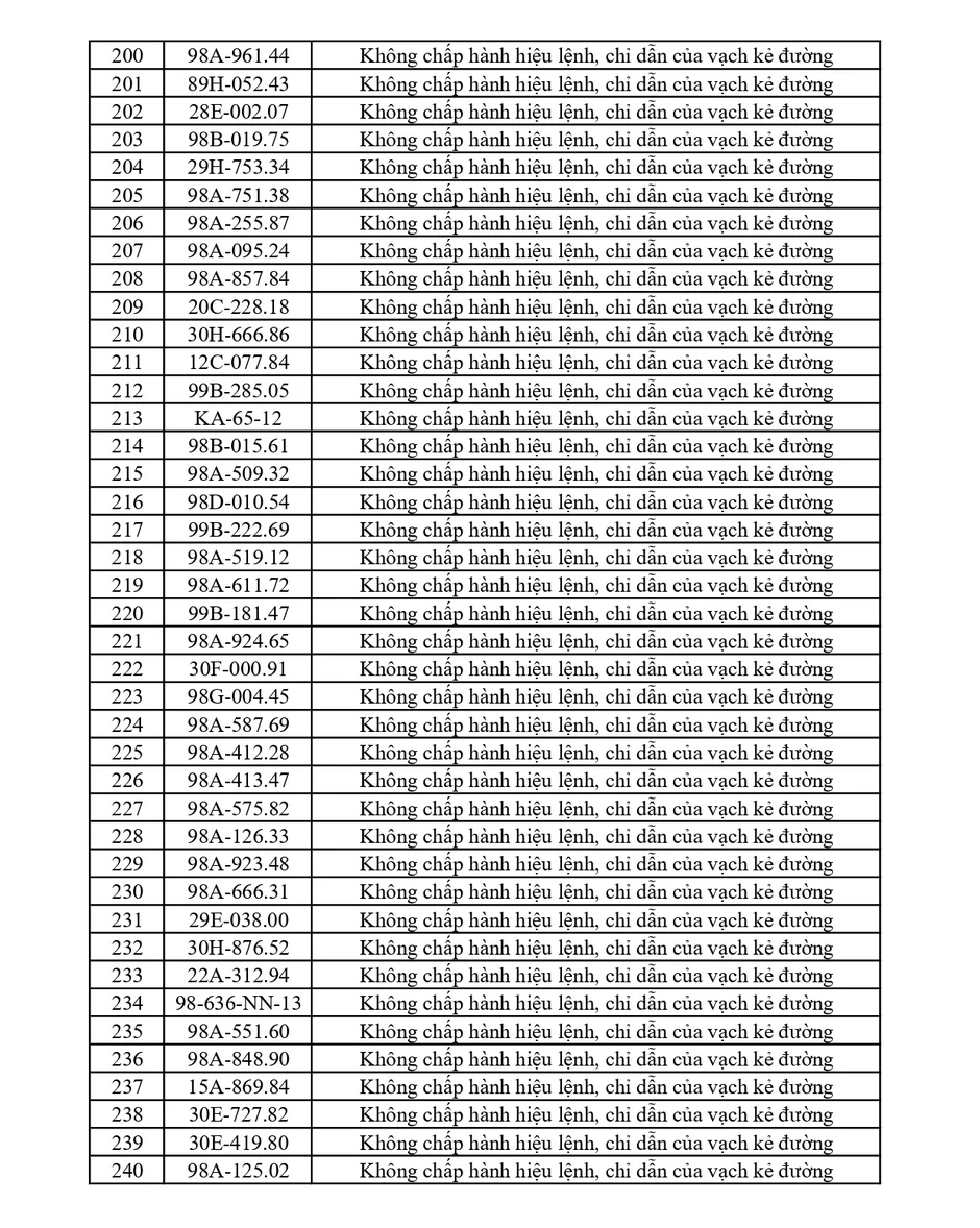 353 chủ phương tiện vi phạm mang biển số sau nhanh chóng nộp phạt nguội theo Nghị định 168 353 chủ phương tiện vi phạm mang biển số sau nhanh chóng nộp phạt nguội theo Nghị định 168