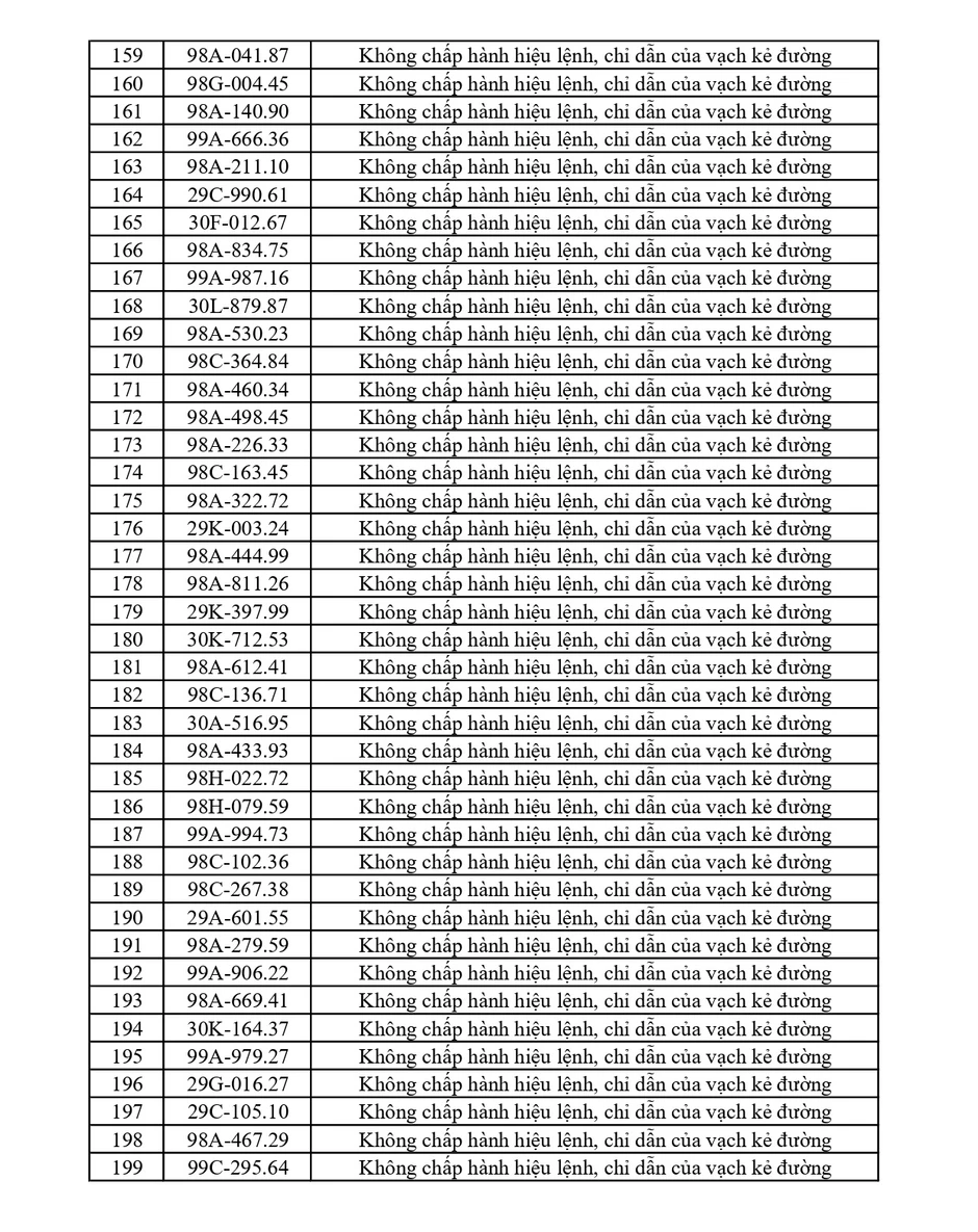 353 chủ phương tiện vi phạm mang biển số sau nhanh chóng nộp phạt nguội theo Nghị định 168 353 chủ phương tiện vi phạm mang biển số sau nhanh chóng nộp phạt nguội theo Nghị định 168