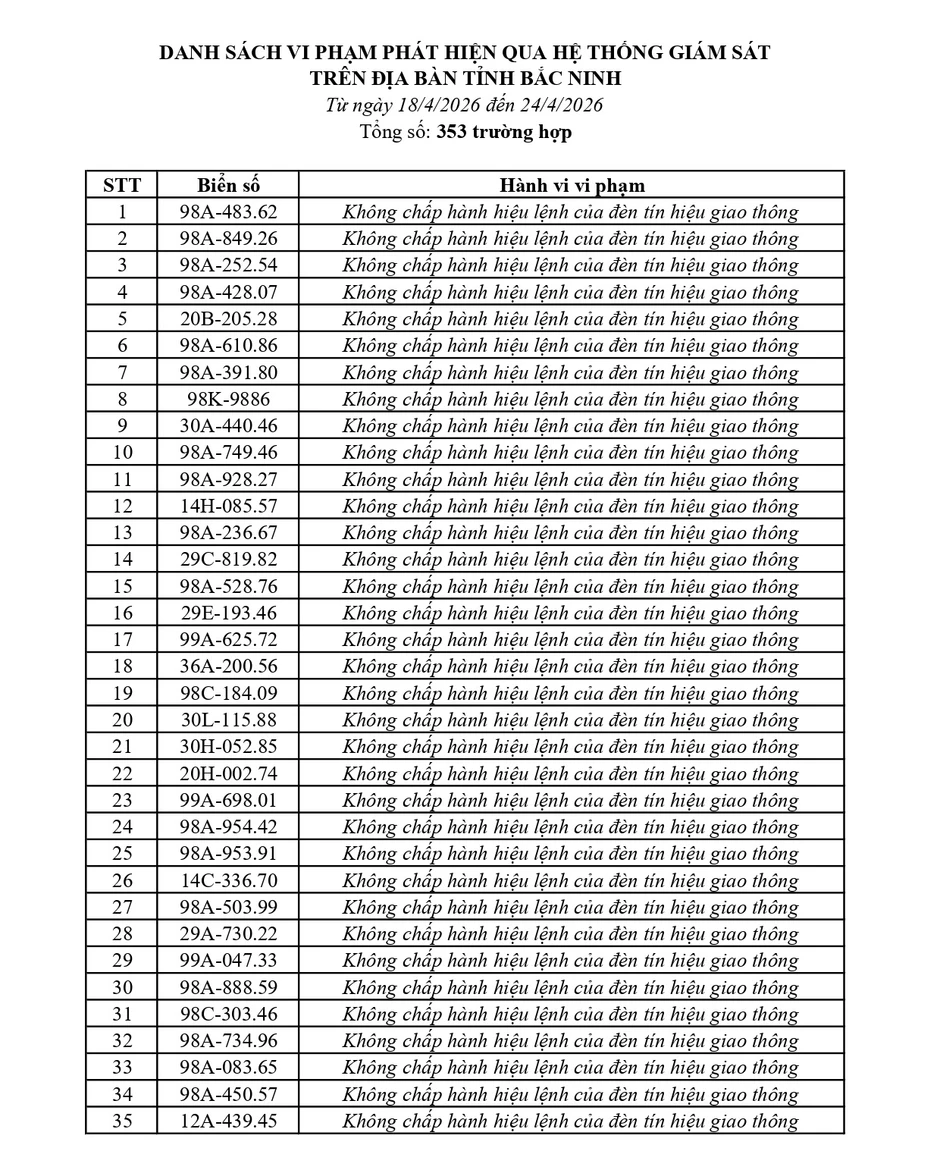 353 chủ phương tiện vi phạm mang biển số sau nhanh chóng nộp phạt nguội theo Nghị định 168 353 chủ phương tiện vi phạm mang biển số sau nhanh chóng nộp phạt nguội theo Nghị định 168