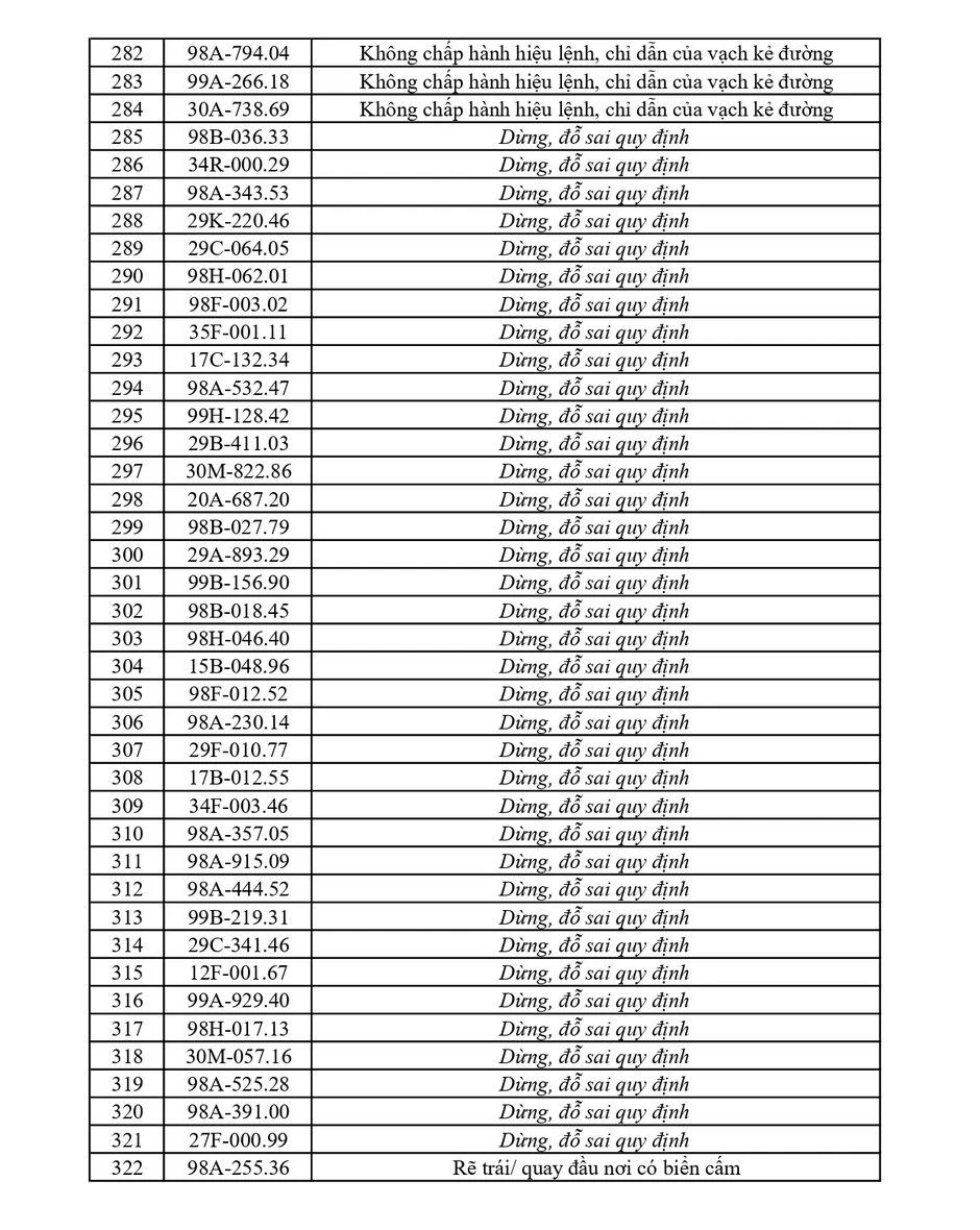 353 chủ phương tiện vi phạm mang biển số sau nhanh chóng nộp phạt nguội theo Nghị định 168 353 chủ phương tiện vi phạm mang biển số sau nhanh chóng nộp phạt nguội theo Nghị định 168