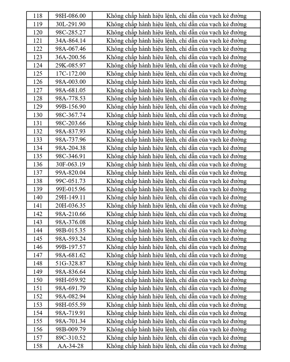 353 chủ phương tiện vi phạm mang biển số sau nhanh chóng nộp phạt nguội theo Nghị định 168 353 chủ phương tiện vi phạm mang biển số sau nhanh chóng nộp phạt nguội theo Nghị định 168
