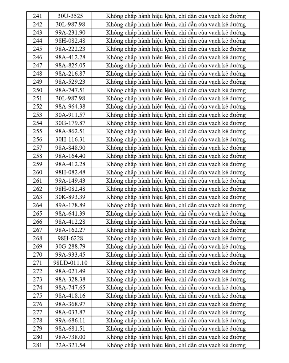 353 chủ phương tiện vi phạm mang biển số sau nhanh chóng nộp phạt nguội theo Nghị định 168 353 chủ phương tiện vi phạm mang biển số sau nhanh chóng nộp phạt nguội theo Nghị định 168