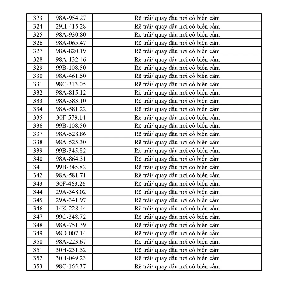 353 chủ phương tiện vi phạm mang biển số sau nhanh chóng nộp phạt nguội theo Nghị định 168 353 chủ phương tiện vi phạm mang biển số sau nhanh chóng nộp phạt nguội theo Nghị định 168