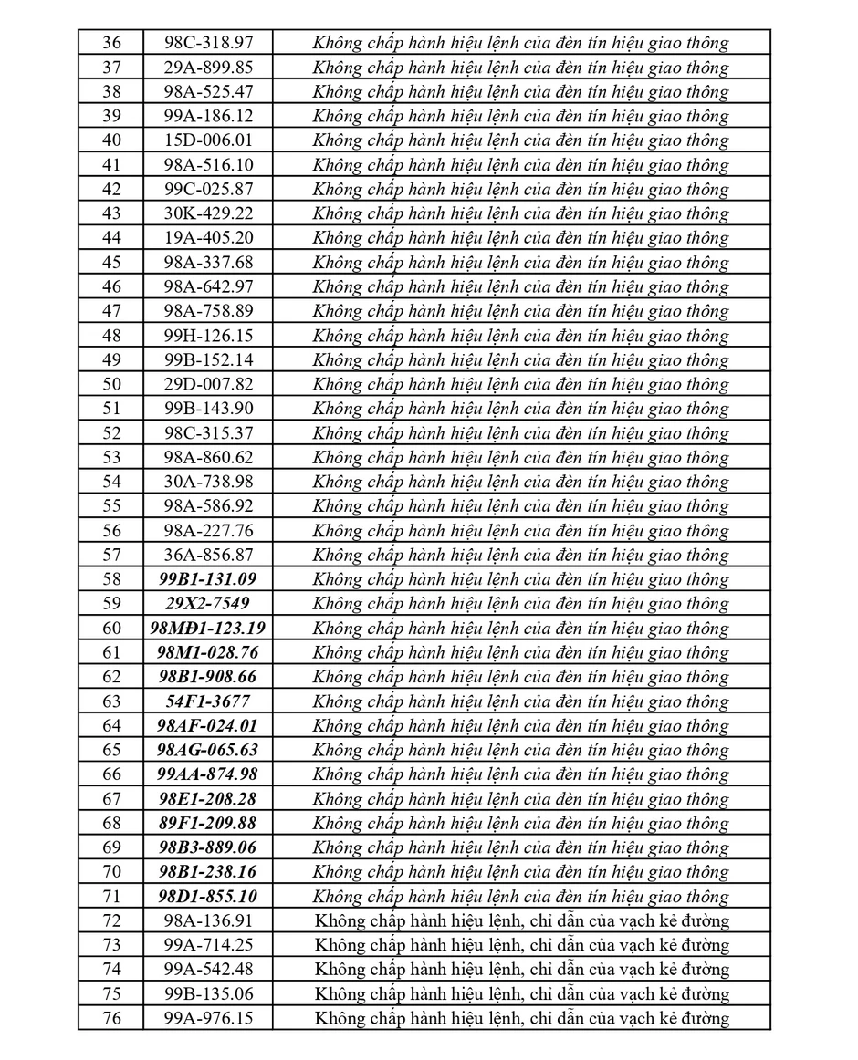 353 chủ phương tiện vi phạm mang biển số sau nhanh chóng nộp phạt nguội theo Nghị định 168 353 chủ phương tiện vi phạm mang biển số sau nhanh chóng nộp phạt nguội theo Nghị định 168