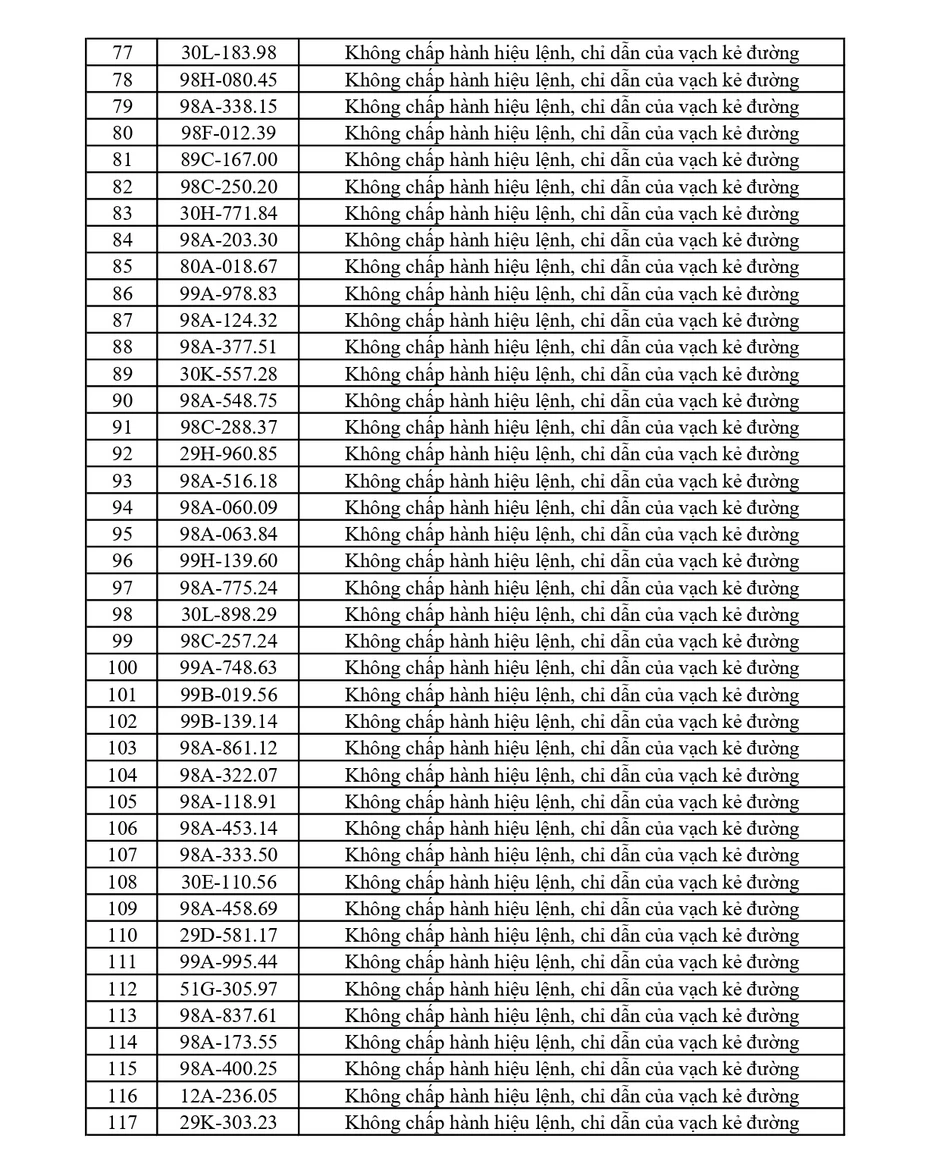 353 chủ phương tiện vi phạm mang biển số sau nhanh chóng nộp phạt nguội theo Nghị định 168 353 chủ phương tiện vi phạm mang biển số sau nhanh chóng nộp phạt nguội theo Nghị định 168