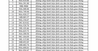 353 chủ phương tiện vi phạm mang biển số sau nhanh chóng nộp phạt nguội theo Nghị định 168
