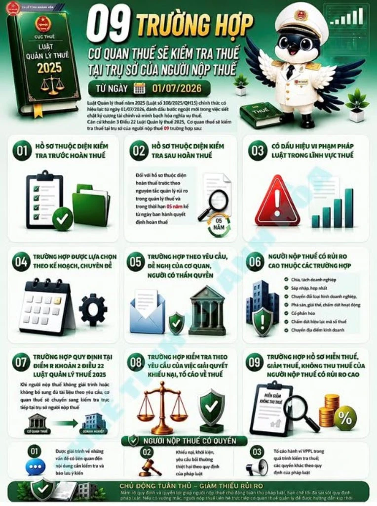 9 trường hợp doanh nghiệp có thể bị cơ quan thuế kiểm tra từ ngày 1/7 9 trường hợp doanh nghiệp có thể bị cơ quan thuế kiểm tra từ ngày 1/7