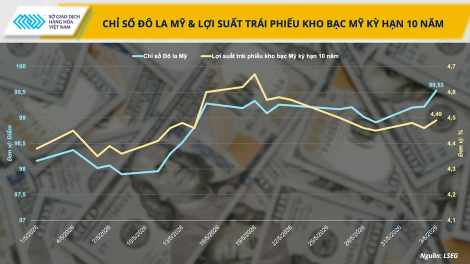 Áp lực bán quay lại, MXV-Index lùi về 2.859 điểm Áp lực bán quay lại, MXV-Index lùi về 2.859 điểm