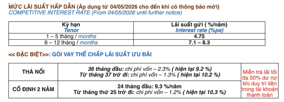 Áp lực thanh khoản, cuộc đua lãi suất ngân hàng nóng trở lại Áp lực thanh khoản, cuộc đua lãi suất ngân hàng nóng trở lại