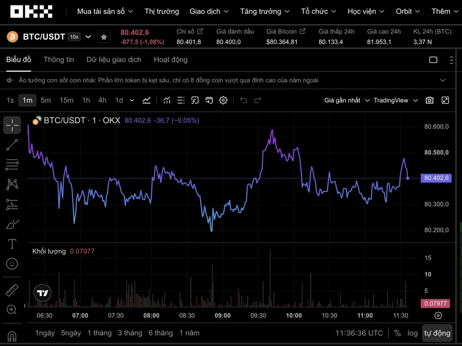 Bitcoin có thêm đối thủ sau động thái mới của Mỹ Bitcoin có thêm đối thủ sau động thái mới của Mỹ