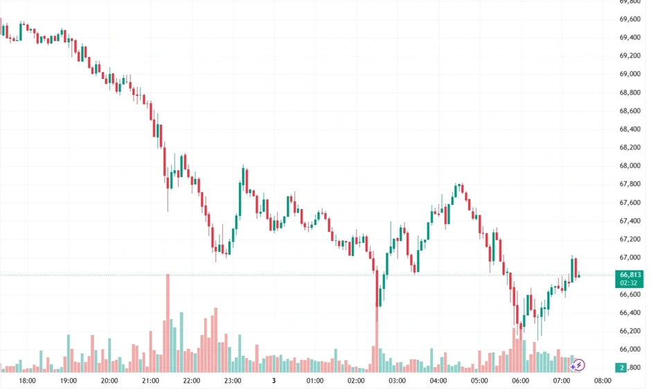 Bitcoin xuống đáy nhiều tuần, chuyên gia phát cảnh báo mới Bitcoin xuống đáy nhiều tuần, chuyên gia phát cảnh báo mới