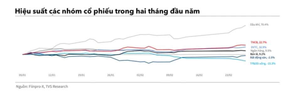 'Cần thận trọng khi mua mới cổ phiếu dầu khí lúc này' 'Cần thận trọng khi mua mới cổ phiếu dầu khí lúc này'