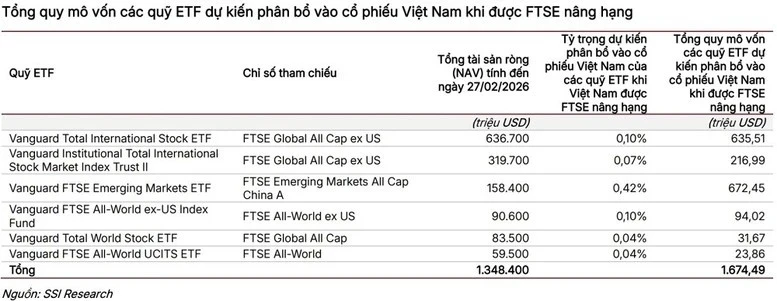 Chính thức xác nhận lộ trình nâng hạng thị trường chứng khoán Việt Nam Chính thức xác nhận lộ trình nâng hạng thị trường chứng khoán Việt Nam