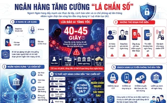 Chống lừa đảo AI trong ngành ngân hàng