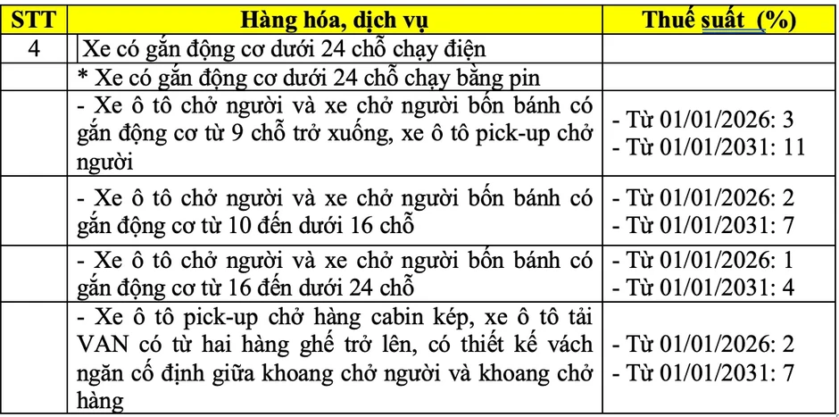 Chốt bỏ ngưỡng doanh thu chịu thuế 500 triệu đồng với hộ kinh doanh Chốt bỏ ngưỡng doanh thu chịu thuế 500 triệu đồng với hộ kinh doanh