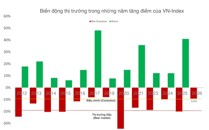 Chốt lời cổ phiếu dầu khí, quyết định khó của nhà đầu tư