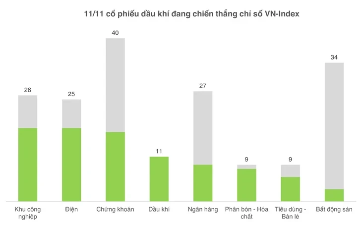Chốt lời cổ phiếu dầu khí, quyết định khó của nhà đầu tư