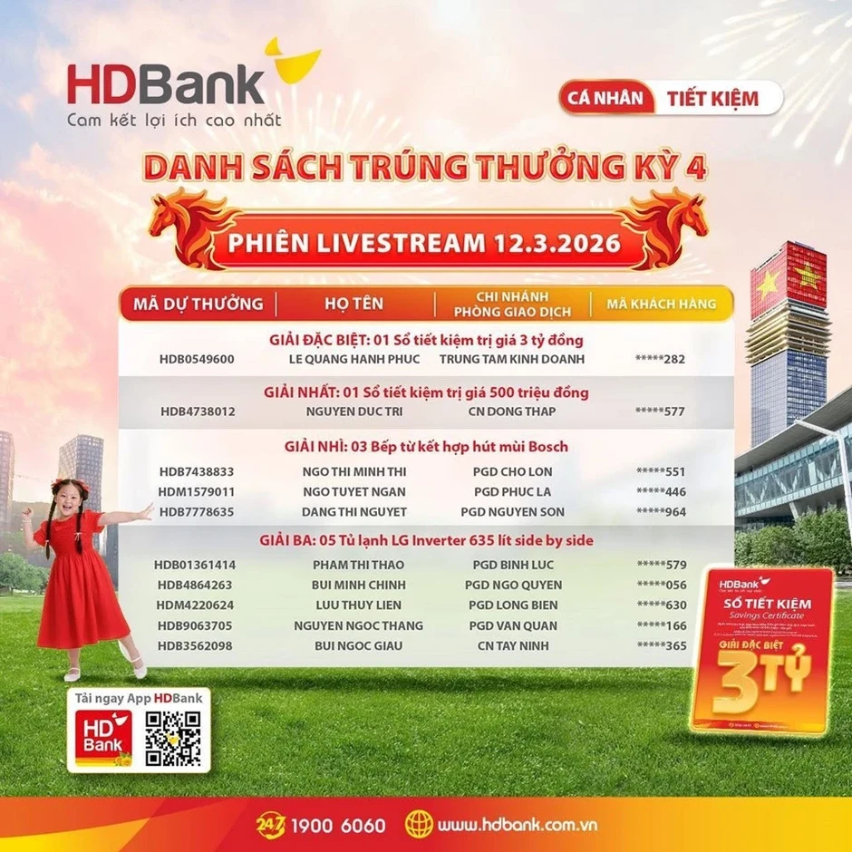 Chủ nhân giải thưởng 3 tỷ đồng chương trình “Tiết kiệm Tỷ phú” tại HDBank lộ diện Chủ nhân giải thưởng 3 tỷ đồng chương trình “Tiết kiệm Tỷ phú” tại HDBank lộ diện