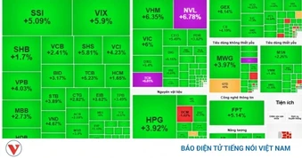 Chứng khoán bùng nổ sau thông tin nâng hạng và hạ nhiệt căng thẳng Trung Đông