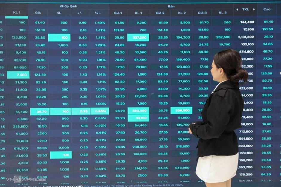 Chứng khoán 'đi tàu lượn' trong phiên ATC Chứng khoán 'đi tàu lượn' trong phiên ATC