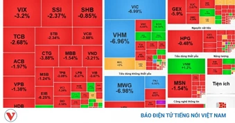 Chứng khoán lao dốc, VN-Index giảm xuống mức thấp nhất gần 4 tháng
