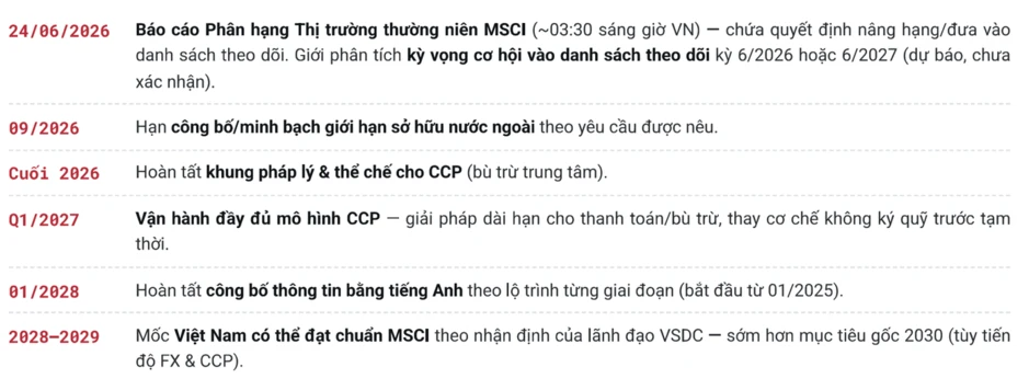 Chứng khoán ngắt chuỗi giảm 4 tuần, chuyên gia vẫn cảnh báo 'xanh vỏ đỏ lòng' Chứng khoán ngắt chuỗi giảm 4 tuần, chuyên gia vẫn cảnh báo 'xanh vỏ đỏ lòng'
