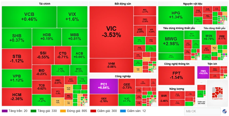 Chứng khoán ngày 21/5: VN-Index mất hơn 16 điểm trước áp lực bán của khối ngoại Chứng khoán ngày 21/5: VN-Index mất hơn 16 điểm trước áp lực bán của khối ngoại