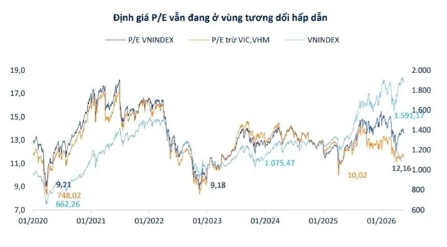 Chứng khoán nhất Việt nhận định chu kỳ tăng trưởng mới đang hình thành