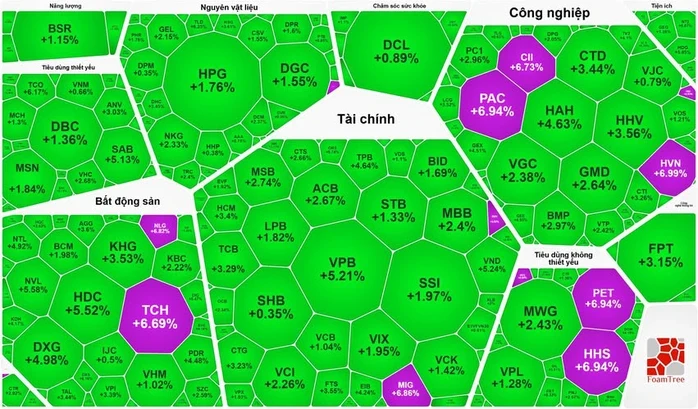 Chứng khoán tăng hơn 43 điểm, nhiều nhà đầu tư "đứng ngoài quan sát" Chứng khoán tăng hơn 43 điểm, nhiều nhà đầu tư "đứng ngoài quan sát"
