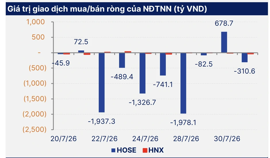 Chứng khoán tháng 8: Định giá giảm sâu, nhà đầu tư có nên "bắt đáy"? Chứng khoán tháng 8: Định giá giảm sâu, nhà đầu tư có nên "bắt đáy"?