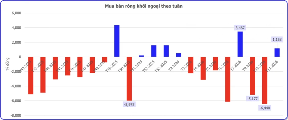 Chứng khoán tuần mới (16/3 - 20/3): Chờ lực đỡ từ câu chuyện nâng hạng Chứng khoán tuần mới (16/3 - 20/3): Chờ lực đỡ từ câu chuyện nâng hạng