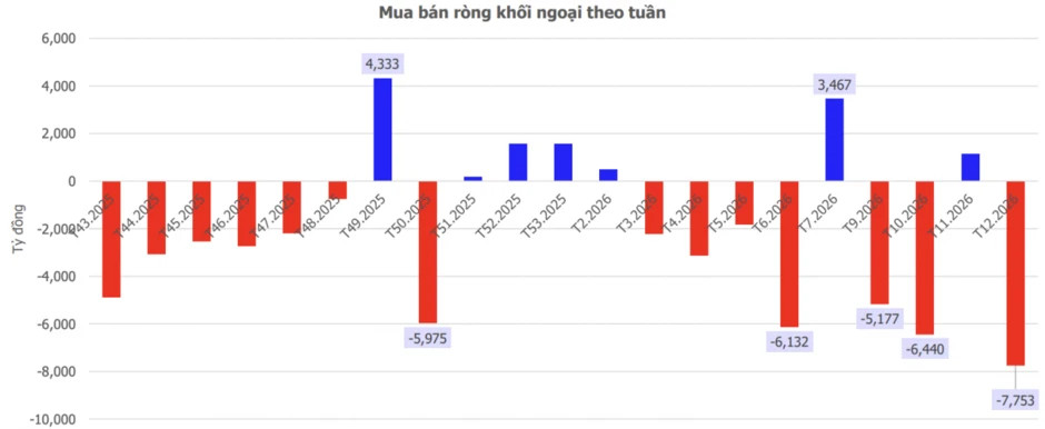 Chứng khoán tuần mới (23/3 - 27/3): Áp lực từ Trung Đông tiếp tục chi phối, thị trường tìm điểm cân bằng Chứng khoán tuần mới (23/3 - 27/3): Áp lực từ Trung Đông tiếp tục chi phối, thị trường tìm điểm cân bằng