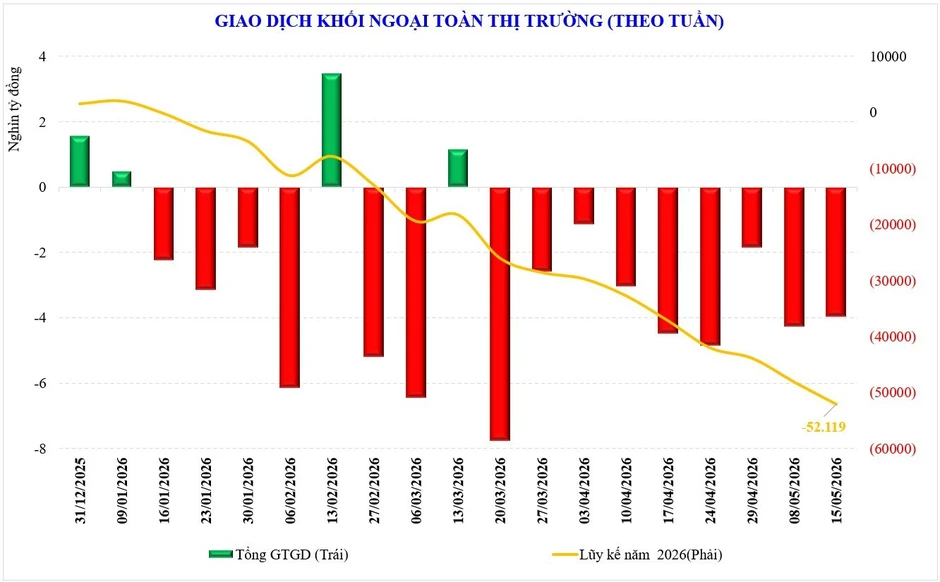 Chứng khoán tuần mới: Thị trường chờ đợi gì sau khi đỉnh mới lại được lập? Chứng khoán tuần mới: Thị trường chờ đợi gì sau khi đỉnh mới lại được lập?