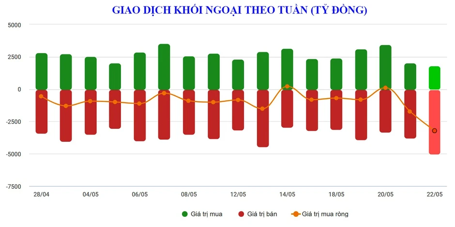 Chứng khoán tuần mới: Thị trường vào pha chỉnh ngắn hạn, nên phòng thủ hay kiên trì cầm cự? Chứng khoán tuần mới: Thị trường vào pha chỉnh ngắn hạn, nên phòng thủ hay kiên trì cầm cự?