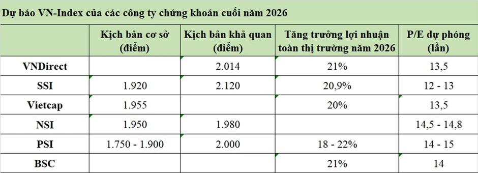 Chứng khoán Việt Nam ra sao nửa cuối năm? Chứng khoán Việt Nam ra sao nửa cuối năm?