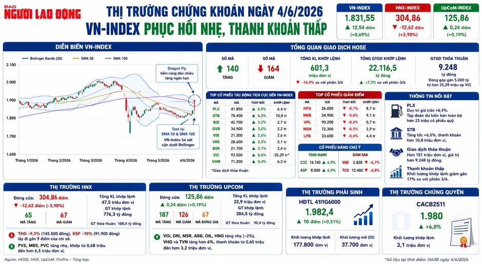 Chuyên gia dự báo VN-Index đạt 2.000 điểm cuối năm Chuyên gia dự báo VN-Index đạt 2.000 điểm cuối năm