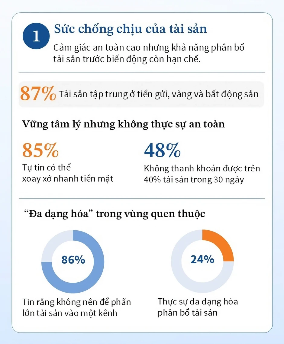 Chuyên gia: Phân bổ tài sản thiếu cân bằng là sai lầm lớn nhất trong đầu tư Chuyên gia: Phân bổ tài sản thiếu cân bằng là sai lầm lớn nhất trong đầu tư