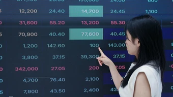 Có nên gom cổ phiếu trước kỳ rà soát FTSE?