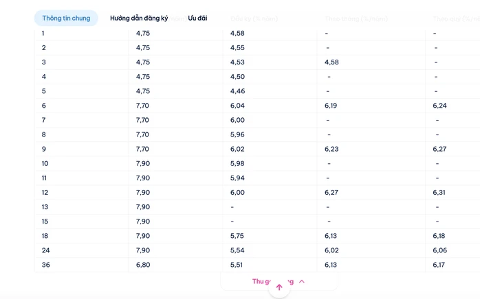 Có ngân hàng huy động tiền gửi với lãi suất "ưu đãi" tới 10%/năm Có ngân hàng huy động tiền gửi với lãi suất "ưu đãi" tới 10%/năm