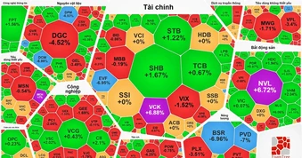 Cổ phiếu bất động sản đồng loạt tăng