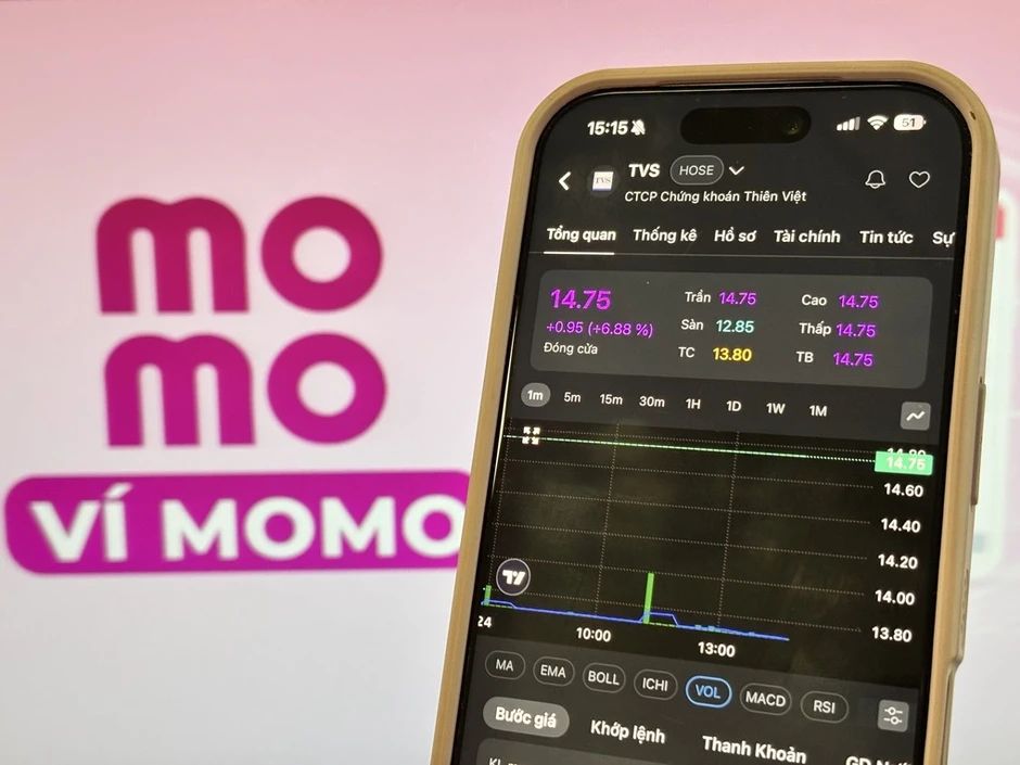 Cổ phiếu Chứng khoán Thiên Việt tăng trần trước thương vụ Momo Cổ phiếu Chứng khoán Thiên Việt tăng trần trước thương vụ Momo