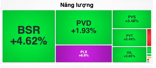 Cổ phiếu dầu khí bứt phá do đâu? Cổ phiếu dầu khí bứt phá do đâu?