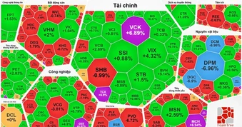 Cổ phiếu dầu khí, hóa chất giảm sâu