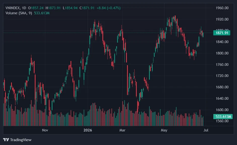 Cổ phiếu 'họ Vin' giải cứu VN-Index Cổ phiếu 'họ Vin' giải cứu VN-Index
