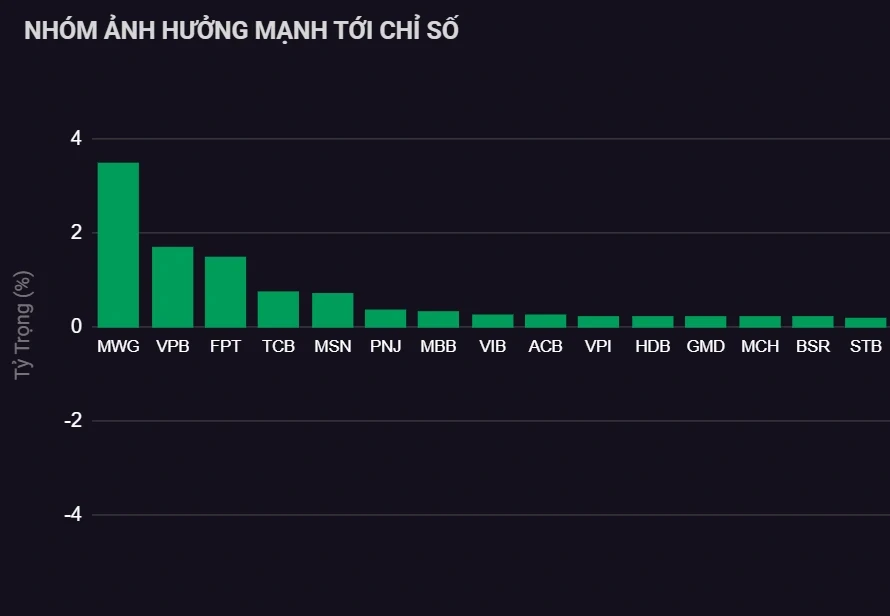 Cổ phiếu Thế Giới Di Động bất ngờ tăng kịch trần trước ngày họp cổ đông Cổ phiếu Thế Giới Di Động bất ngờ tăng kịch trần trước ngày họp cổ đông