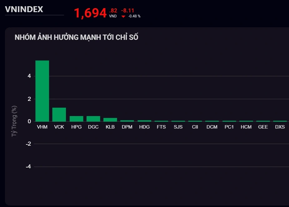 Cổ phiếu Vinhomes tăng trần sau tin muốn chia cổ tức kỷ lục gần 1 tỷ USD Cổ phiếu Vinhomes tăng trần sau tin muốn chia cổ tức kỷ lục gần 1 tỷ USD