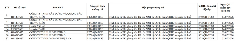 Cơ quan Thuế thông báo: Người có tên trong danh sách sau đây bị phong tỏa tài khoản ngân hàng Cơ quan Thuế thông báo: Người có tên trong danh sách sau đây bị phong tỏa tài khoản ngân hàng